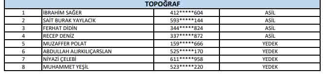 DSİ'de Çalışacak 88 Daimi İşçinin İsimleri Belli Oldu