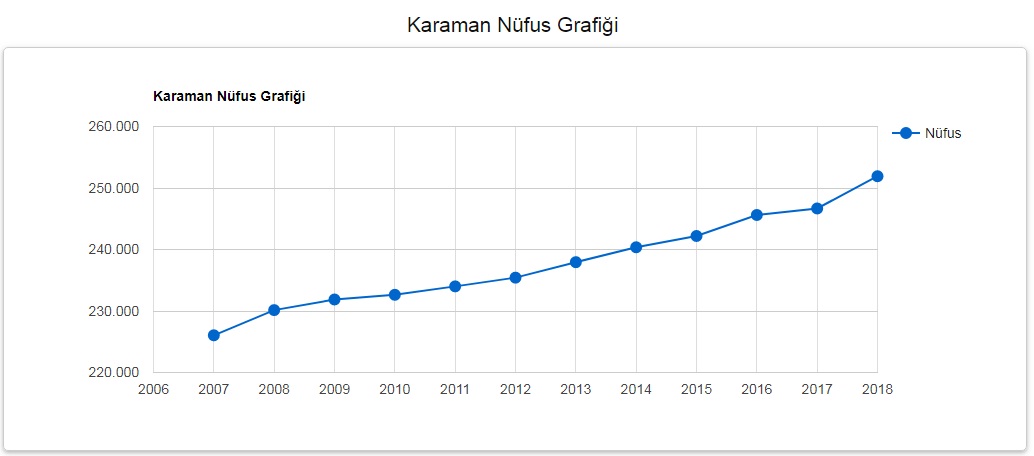 Karaman nüfusu