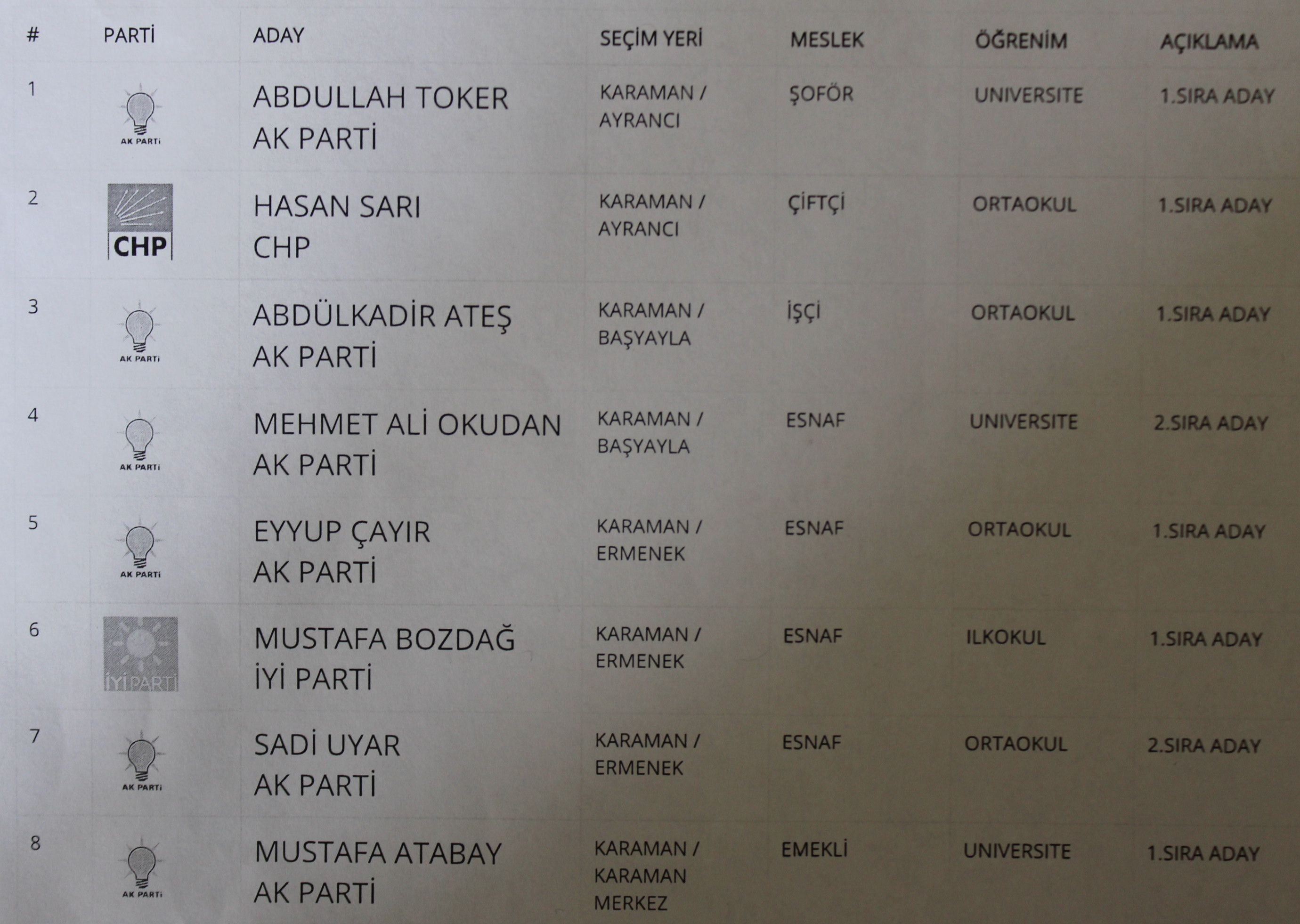 İşte Karaman İl Genel Meclisi'ndeki o isimler
