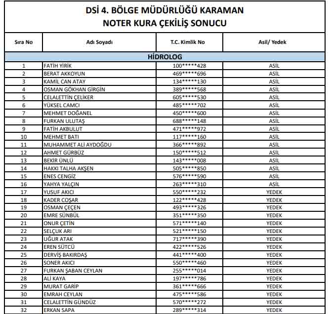 DSİ'de Çalışacak 88 Daimi İşçinin İsimleri Belli Oldu