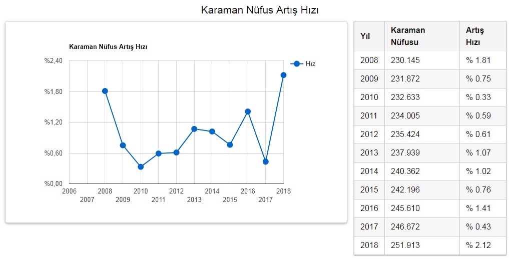 Karaman nüfusu
