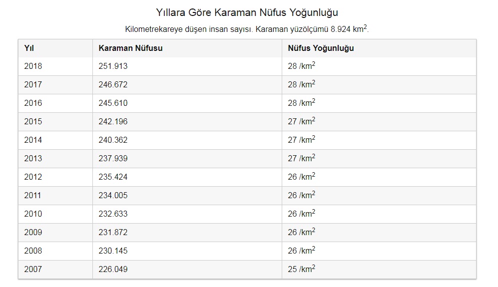 Karaman nüfusu
