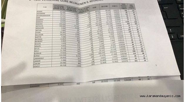 KARAMAN KAMUOYU GÜNDEMİNE BOMBA GİBİ DÜŞTÜ !