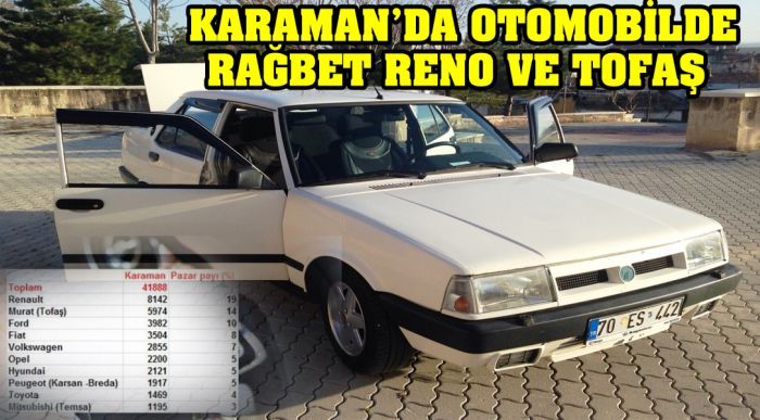 Karaman’da Otomobilde Rağbet Reno Ve Tofaş