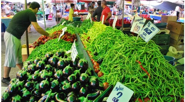 Tüketici Fiyatları Endeksi