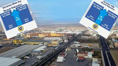 Karaman’ın İhracatında Yükseliş Sürüyor