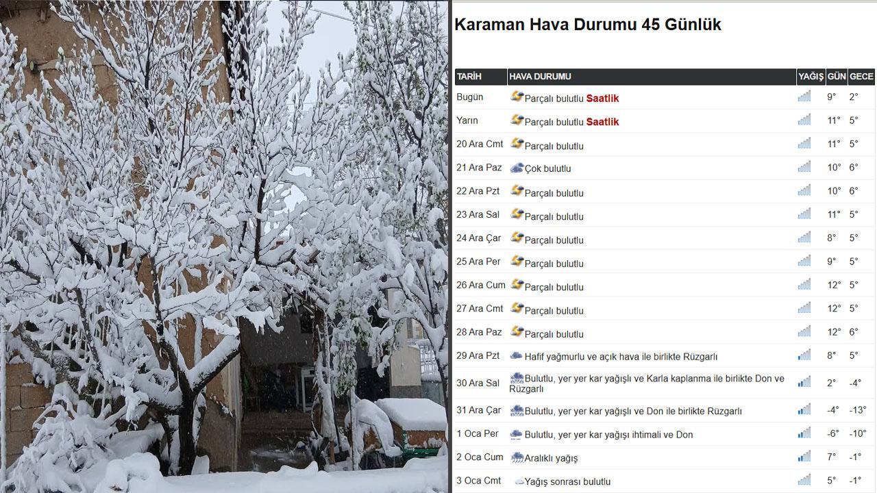 Yeni Yıla Kara Kış İle Gireceğiz