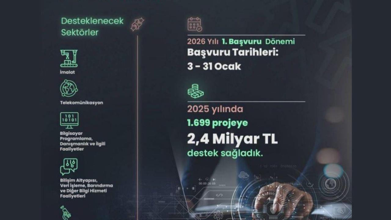 KOSGEB Girişimci Destek Programı 2026 Yılı 1. Dönem Başvuruları Başladı