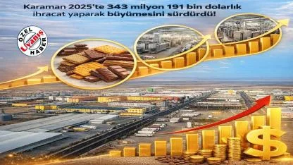 Karaman 2025 Yılında 343 Milyon 191 Bin Dolarlık İhracat Yaptı