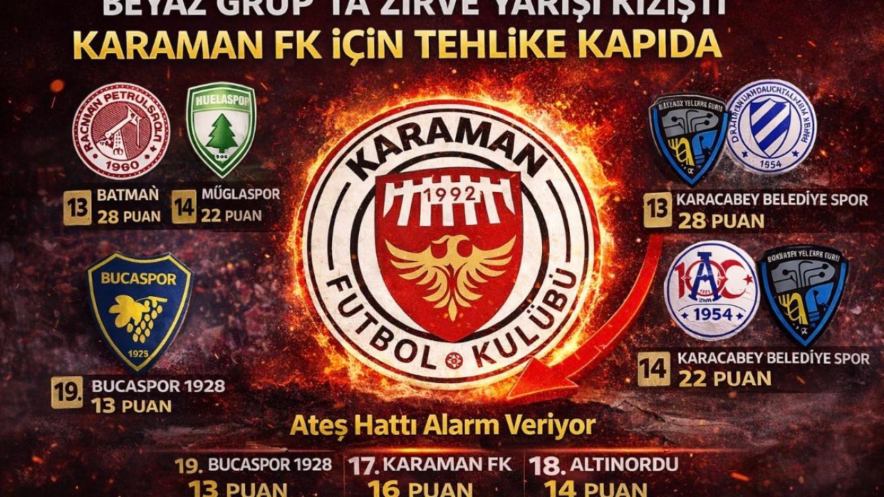 Beyaz Grup’ta Zirve Yarışı Kızıştı, Düşme Hattında Tehlike Büyüyor