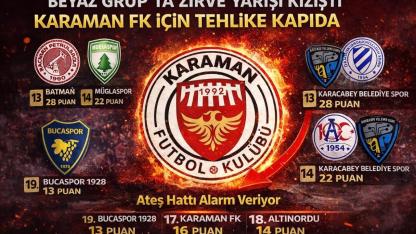 Beyaz Grup’ta Zirve Yarışı Kızıştı, Düşme Hattında Tehlike Büyüyor