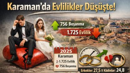 Karaman’da Evlilik Sayısı Geriliyor. Boşanmalar Artıyor