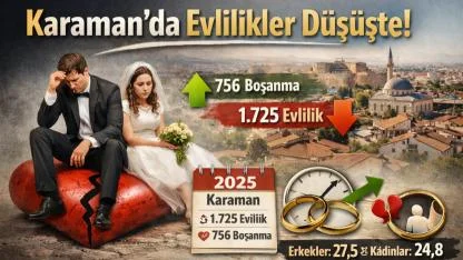 Karaman’da Evlilik Sayısı Geriliyor. Boşanmalar Artıyor
