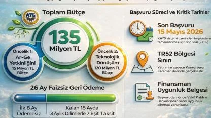 Tohumculukta Ar-Ge ve İnovasyon MEVKA 2026 Faizsiz Kredi Desteği