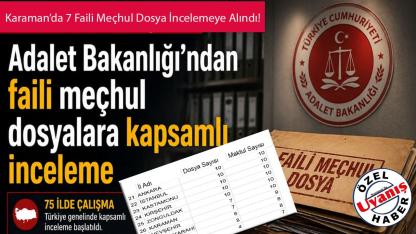 Karaman’da 7 Faili Meçhul Dosya İncelemeye Alındı