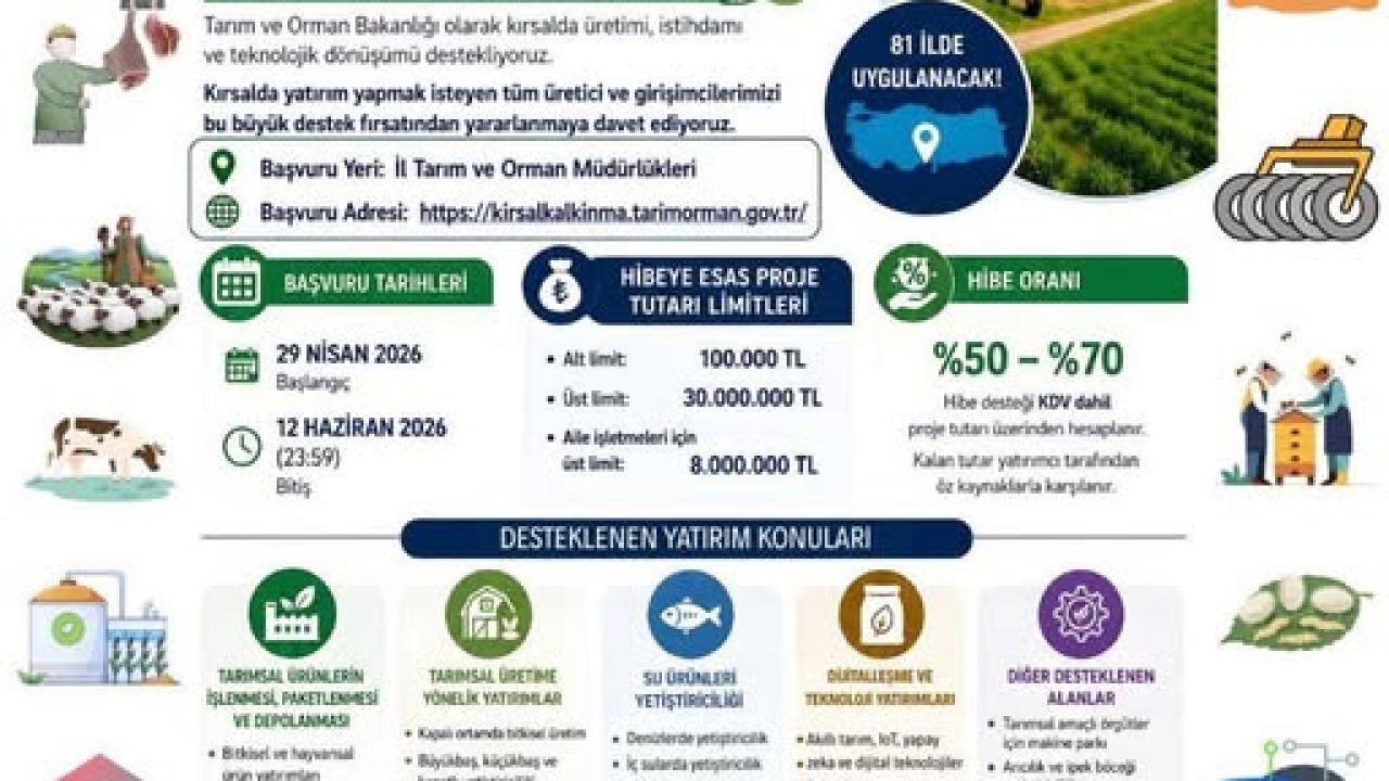 Kırsal Kalkınma Yatırımlarına Hibe Desteği Başladı