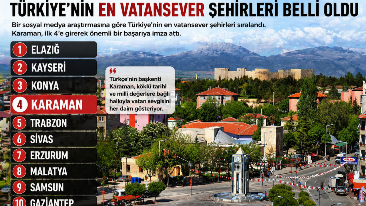 Türkiye’nin En Vatansever Şehirleri Açıklandı: Karaman İlk 4’te Yer Aldı