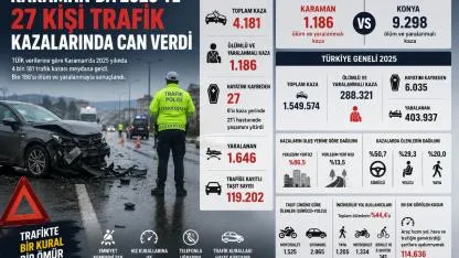 Karaman’da 2025’te Trafik Kazaları Can Aldı: 27 Kişi Hayatını Kaybetti