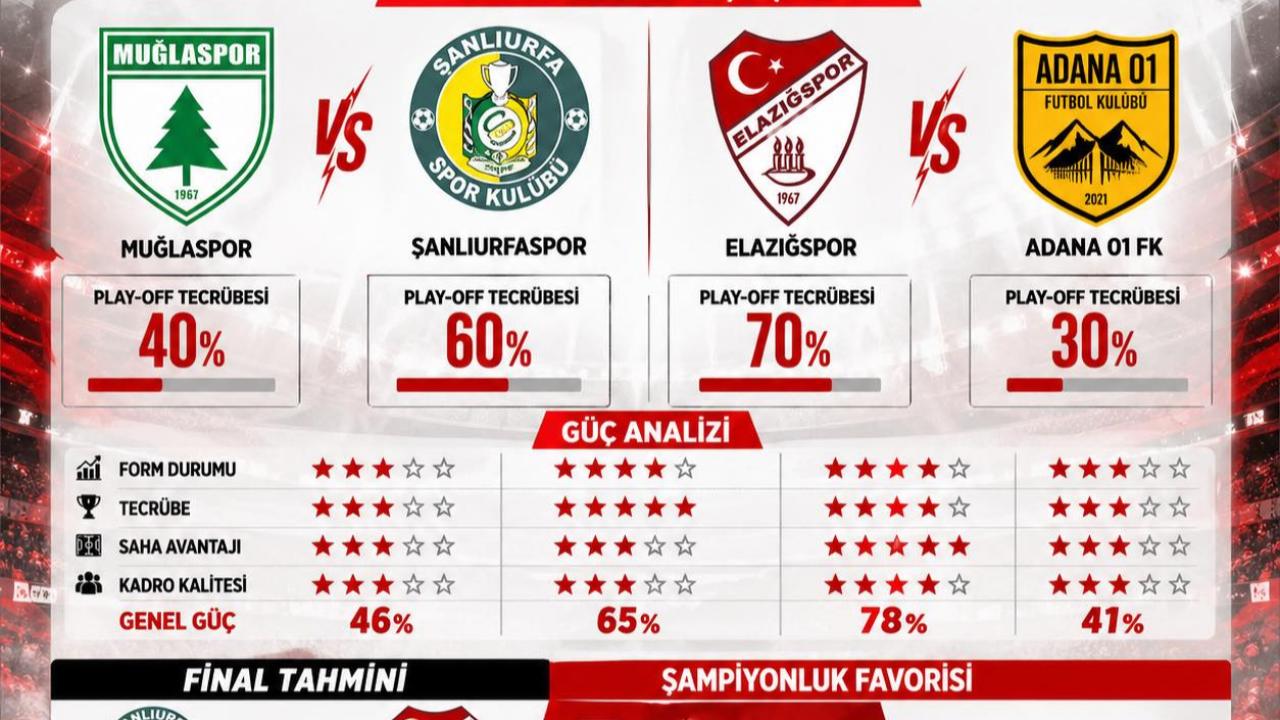 Muğlaspor ve Elazığspor’dan Play-Off’ta Altın Değerinde Galibiyetler