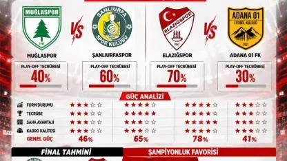 Muğlaspor ve Elazığspor’dan Play-Off’ta Altın Değerinde Galibiyetler